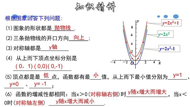 1.2.2 二次函数y=ax²＋k的图象和性质-2022-2023学年九年级数学上册教材配套教学课件(浙教版)05