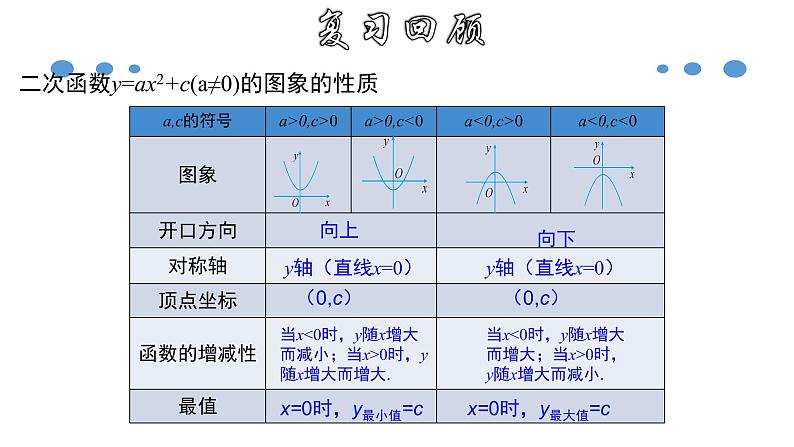 1.2.3 二次函数y=a(x-h)²的图象和性质-2022-2023学年九年级数学上册教材配套教学课件(浙教版)03