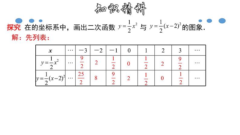 1.2.3 二次函数y=a(x-h)²的图象和性质-2022-2023学年九年级数学上册教材配套教学课件(浙教版)05