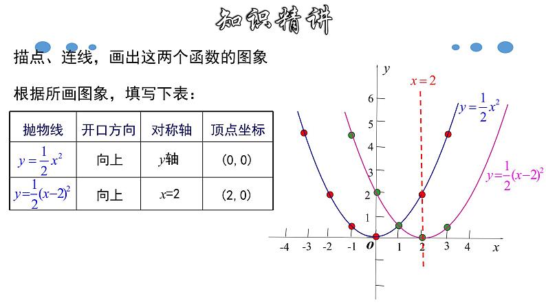 1.2.3 二次函数y=a(x-h)²的图象和性质-2022-2023学年九年级数学上册教材配套教学课件(浙教版)06