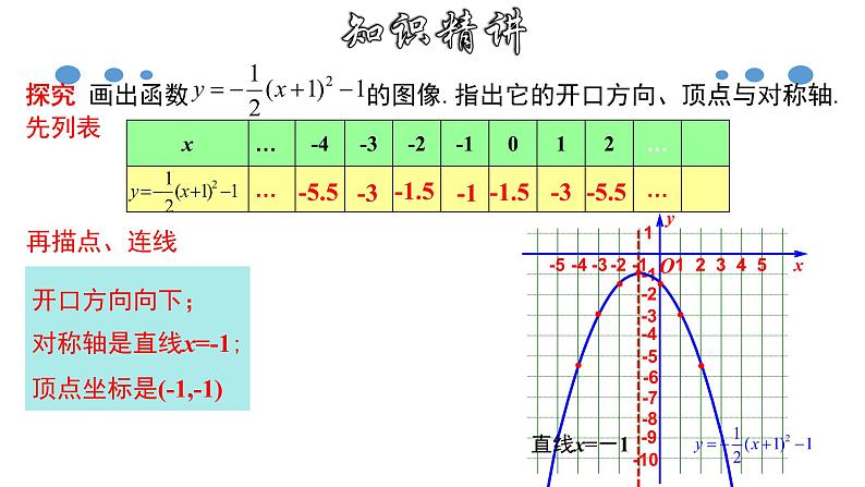 1.2.4 二次函数y=a(x-h)²＋k的图象和性质-2022-2023学年九年级数学上册教材配套教学课件(浙教版)05