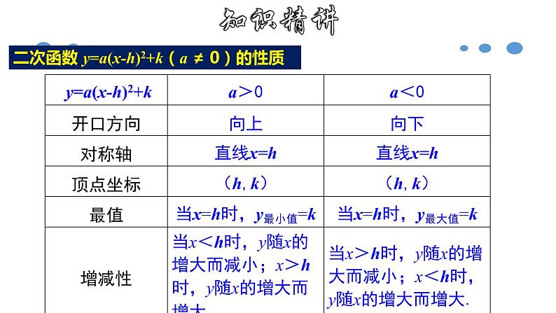 1.2.4 二次函数y=a(x-h)²＋k的图象和性质-2022-2023学年九年级数学上册教材配套教学课件(浙教版)07