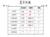 1.2.5 二次函数y=ax²＋bx＋c的图象和性质-2022-2023学年九年级数学上册教材配套教学课件(浙教版)