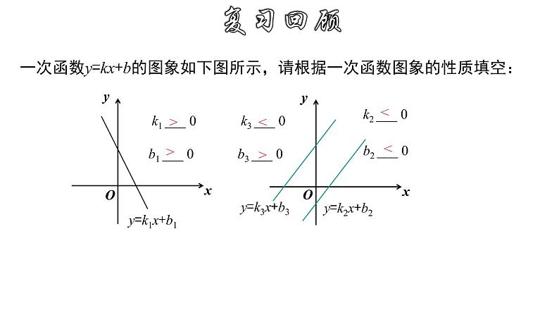 1.2.6 二次函数字母系数与图象的关系-2022-2023学年九年级数学上册教材配套教学课件(浙教版)第5页
