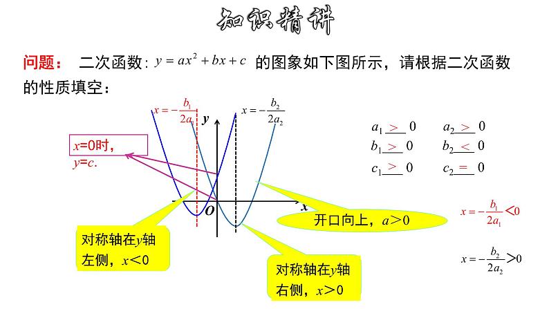 1.2.6 二次函数字母系数与图象的关系-2022-2023学年九年级数学上册教材配套教学课件(浙教版)第6页