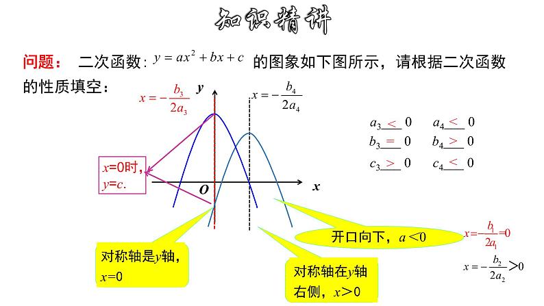 1.2.6 二次函数字母系数与图象的关系-2022-2023学年九年级数学上册教材配套教学课件(浙教版)第7页