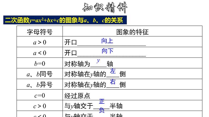 1.2.6 二次函数字母系数与图象的关系-2022-2023学年九年级数学上册教材配套教学课件(浙教版)第8页