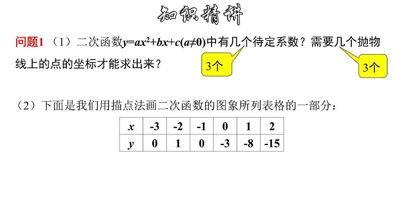 1.3.1 用待定系数法求二次函数的解析式---一般式-2022-2023学年九年级数学上册教材配套教学课件(浙教版)第4页