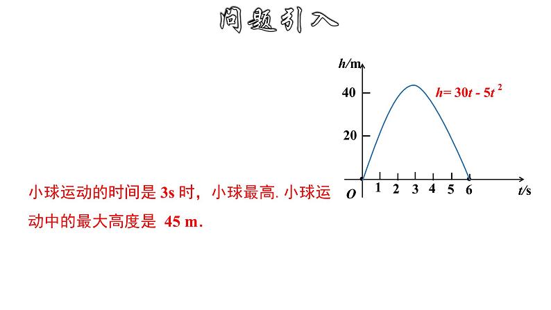 1.4.1 二次函数的实际应用-几何图形面积问题-2022-2023学年九年级数学上册教材配套教学课件(浙教版)第5页