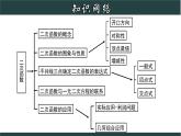 第1章 二次函数章节复习-2022-2023学年九年级数学上册教材配套教学课件(浙教版)