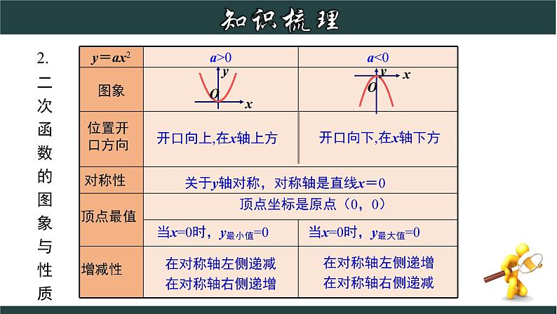 第1章 二次函数章节复习-2022-2023学年九年级数学上册教材配套教学课件(浙教版)04