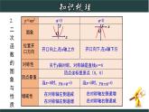 第1章 二次函数章节复习-2022-2023学年九年级数学上册教材配套教学课件(浙教版)