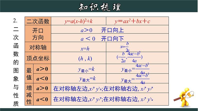 第1章 二次函数章节复习-2022-2023学年九年级数学上册教材配套教学课件(浙教版)07