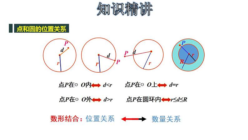 3.1.2 点和圆的位置关系-2022-2023学年九年级数学上册教材配套教学课件(浙教版)07