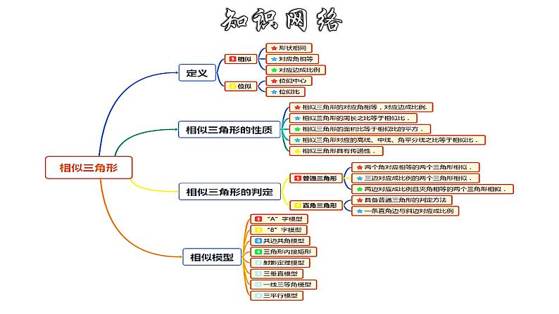 第4章 相似三角形章节复习-2022-2023学年九年级数学上册教材配套教学课件(浙教版)第2页