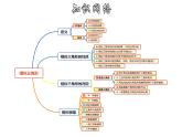 第4章 相似三角形章节复习-2022-2023学年九年级数学上册教材配套教学课件(浙教版)