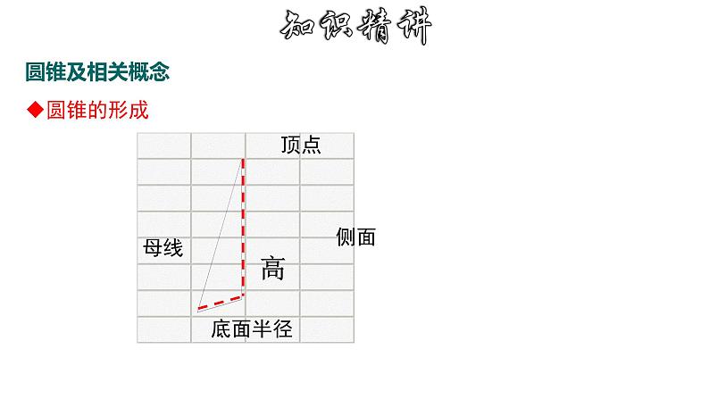 3.8.3 圆锥的侧面积和全面积-2022-2023学年九年级数学上册教材配套教学课件(浙教版)04