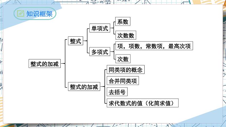 第2章 整式的加减复习与小结（课件）-2022-2023学年七年级数学上册同步精品课堂（人教版）03