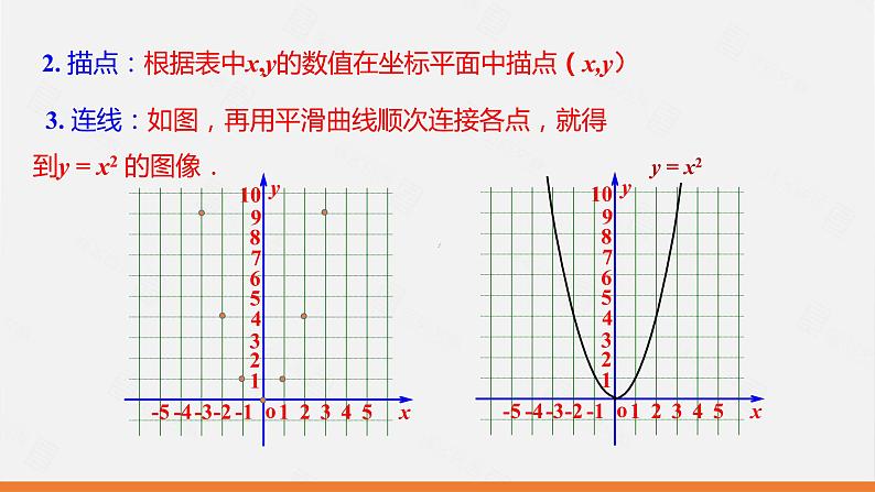 冀教版数学九年级下册第三十章30.2 第1课时 二次函数y=ax2的图像和性质PPT课件05