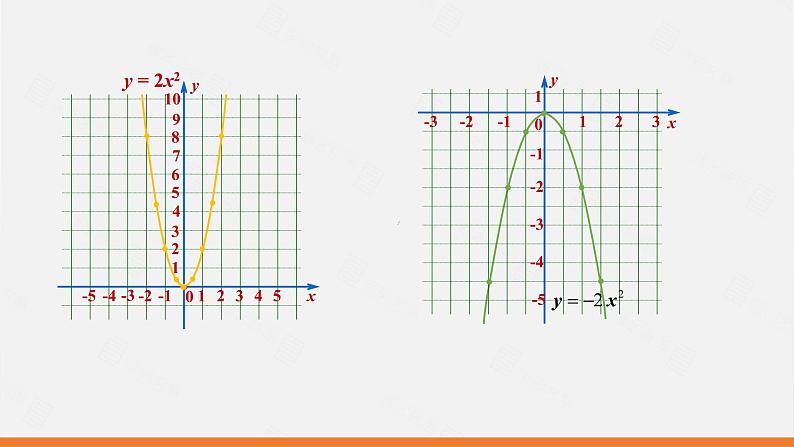 冀教版数学九年级下册第三十章30.2 第1课时 二次函数y=ax2的图像和性质PPT课件08