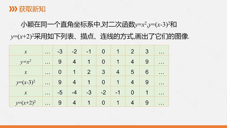 冀教数学九下第30章30.2 二次函数y=a（x-h)2与y=a(x-h)2+k的图像和性质课件04