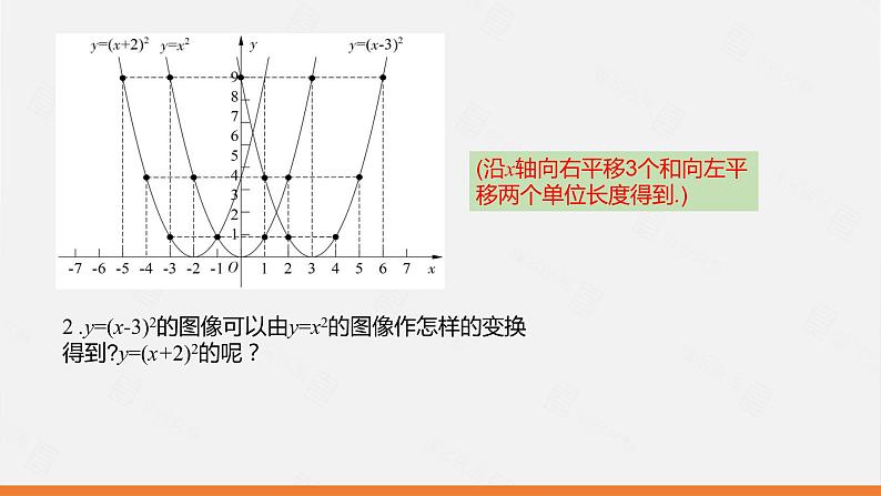 冀教数学九下第30章30.2 二次函数y=a（x-h)2与y=a(x-h)2+k的图像和性质课件06