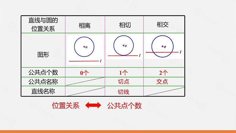 冀教版数学九年级下册第二十九章29.2 直线与圆的位置关系PPT课件06