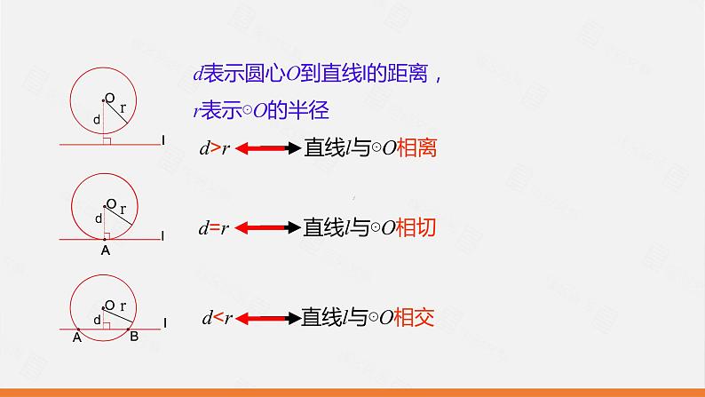 冀教版数学九年级下册第二十九章29.2 直线与圆的位置关系PPT课件08