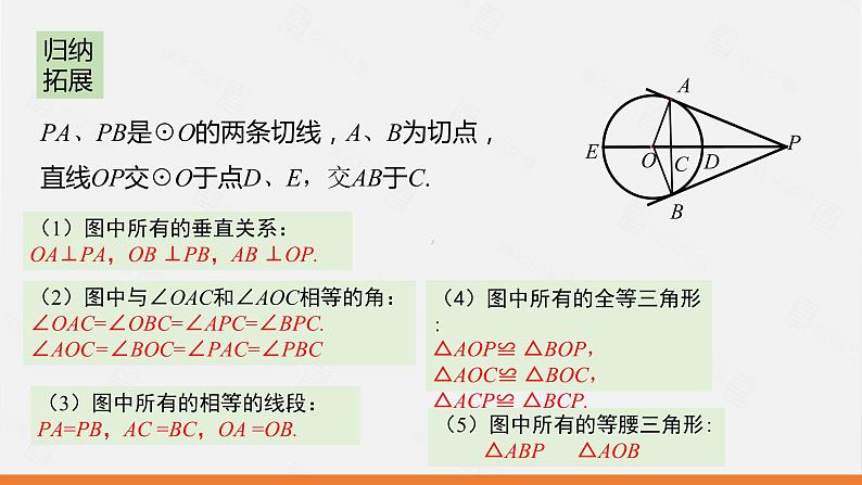 冀教版数学九年级下册第二十九章29.4 切线长定理PPT课件06