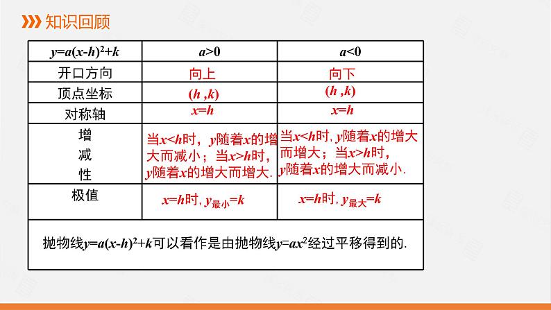 冀教版数学九年级下册第三十章30.2 第3课时 二次函数y=ax2+bx+c的图像和性质PPT课件02