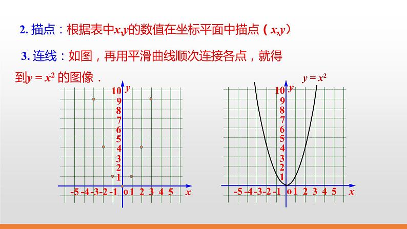 冀教版数学九年级下册第三十章30.2 第1课时 二次函数y=ax2的图像和性质PPT课件05