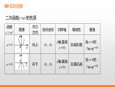 冀教版数学九下30.2 第2课时 二次函数y=a（x-h)2与y=a(x-h)2+k的图像和性质课件