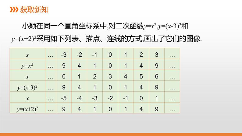 冀教版数学九下30.2 第2课时 二次函数y=a（x-h)2与y=a(x-h)2+k的图像和性质课件04