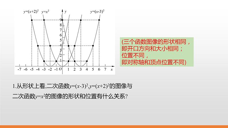 冀教版数学九下30.2 第2课时 二次函数y=a（x-h)2与y=a(x-h)2+k的图像和性质课件05