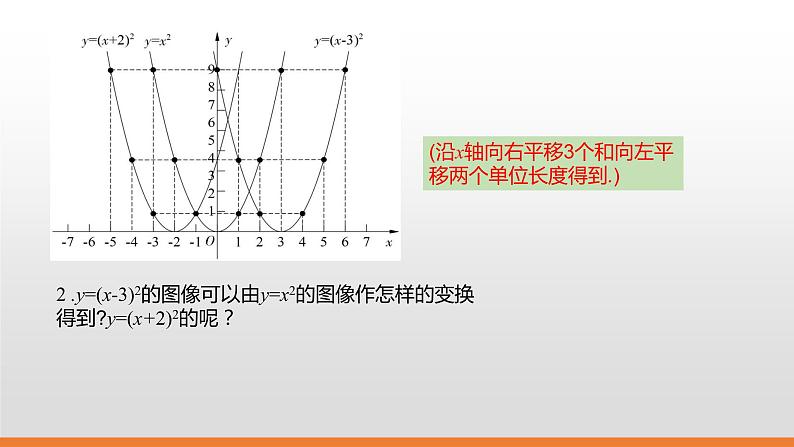 冀教版数学九下30.2 第2课时 二次函数y=a（x-h)2与y=a(x-h)2+k的图像和性质课件06