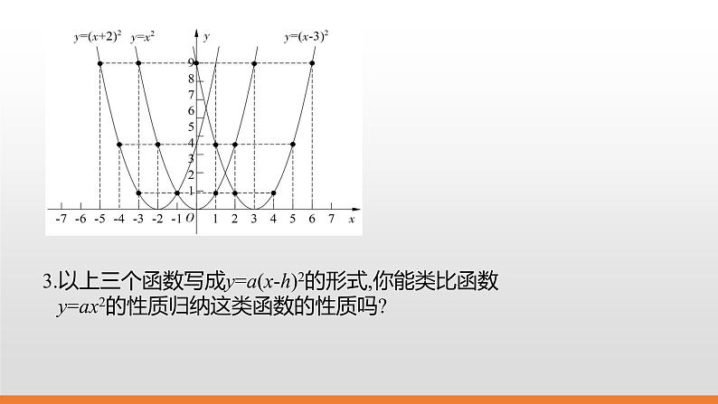 冀教版数学九下30.2 第2课时 二次函数y=a（x-h)2与y=a(x-h)2+k的图像和性质课件07