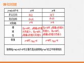 冀教版数学九年级下册第三十章30.2 第3课时 二次函数y=ax2+bx+c的图像和性质PPT课件