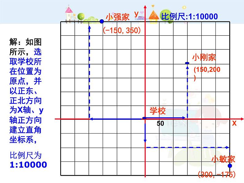 初中数学7下7.2.1 用坐标表示地理位置教学课件04