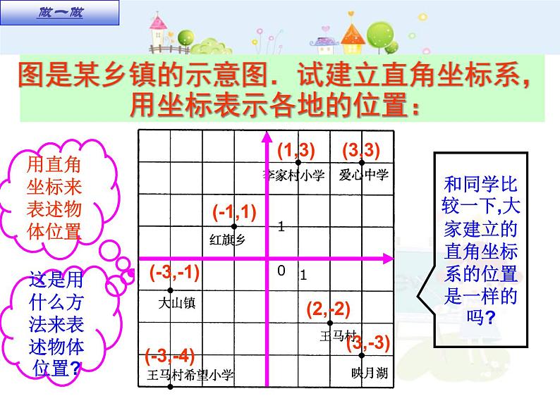 初中数学7下7.2.1 用坐标表示地理位置教学课件06