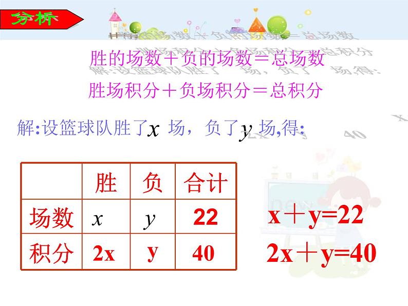 初中数学7下二元一次方程组教学课件第5页