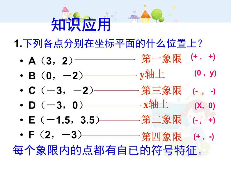 初中数学7下平面直角坐标系复习(2)教学课件第3页