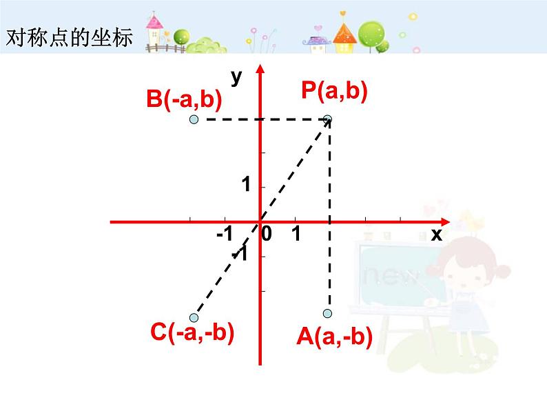 初中数学7下平面直角坐标系复习(2)教学课件第6页