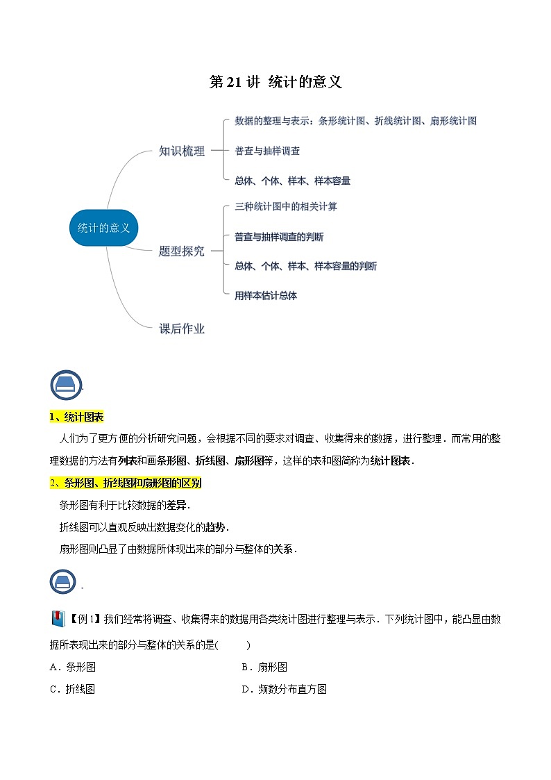 第21讲 统计的意义- 2022-2023学年九年级数学下册 精讲精练（沪教版）01