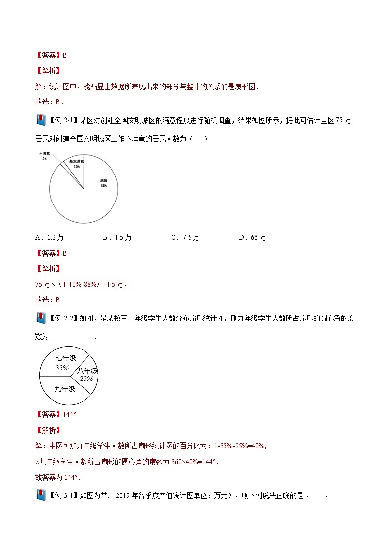 第21讲 统计的意义- 2022-2023学年九年级数学下册 精讲精练（沪教版）02