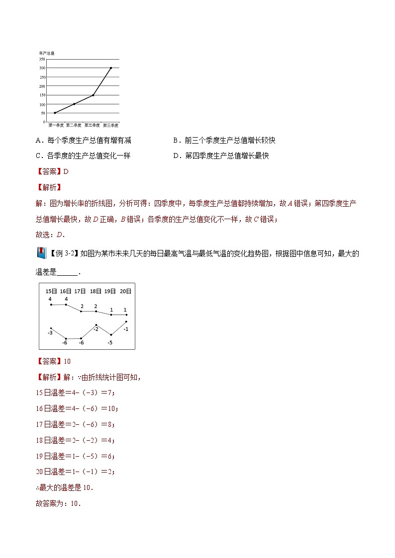 第21讲 统计的意义- 2022-2023学年九年级数学下册 精讲精练（沪教版）03