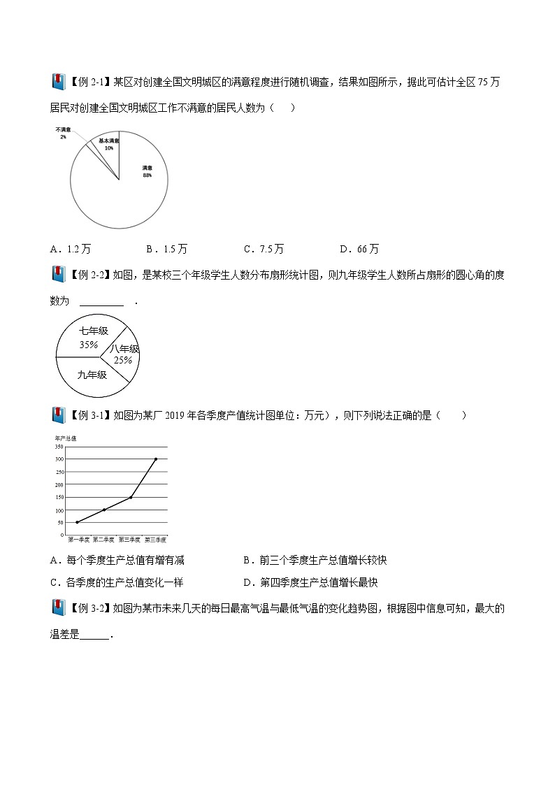 第21讲 统计的意义- 2022-2023学年九年级数学下册 精讲精练（沪教版）02