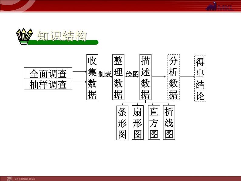 初中数学7下第十章复习小结教学课件03