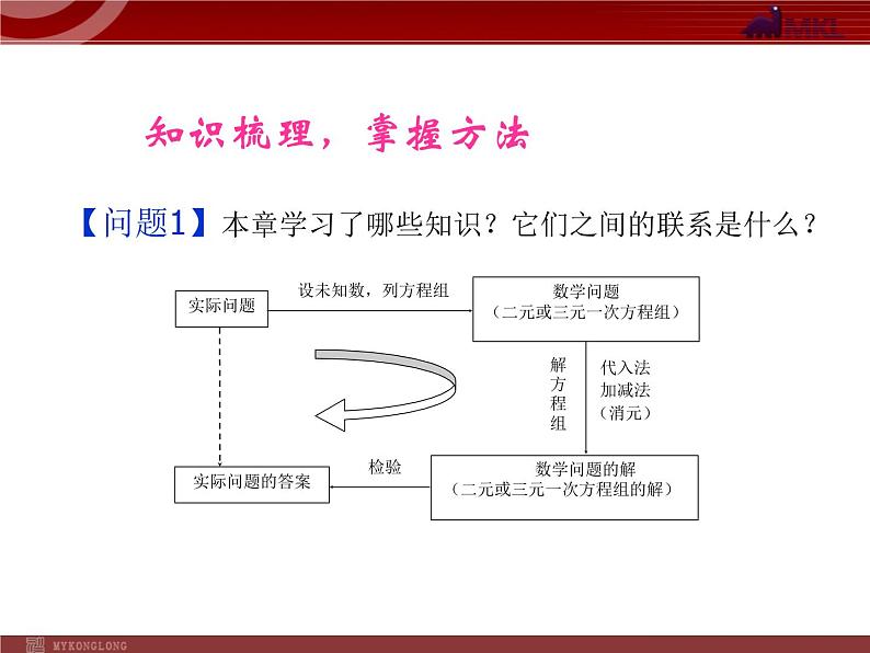 初中数学7下第八章 复习小结教学课件02