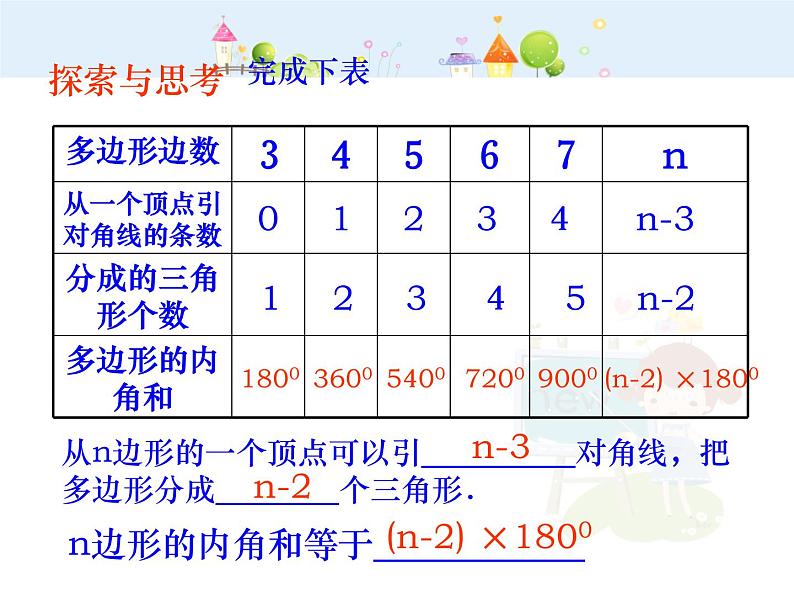 初中数学8上11.3.2 多边形的内角和课件206