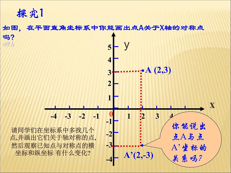 初中数学8上13.2  第2课时 用坐标轴表示轴对称1备选教学课件03